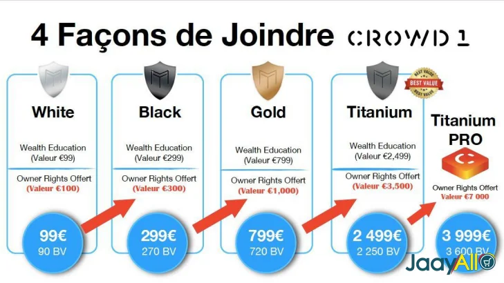 Vente de Accessoires multimédia à Dakar dès 80000 FCFA - Multimédia