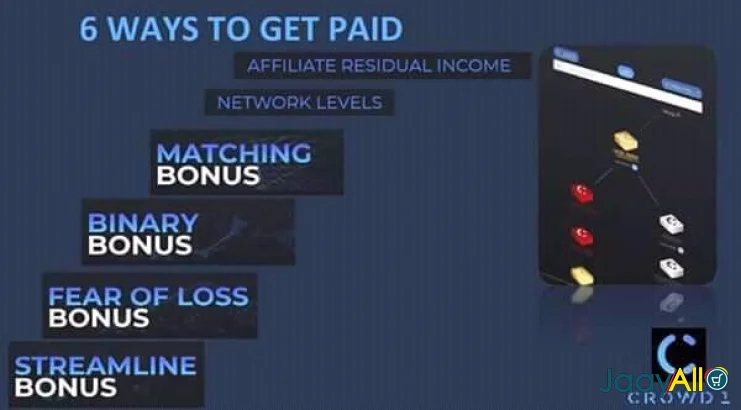 Vente de Accessoires multimédia à Dakar dès 80000 FCFA - Multimédia